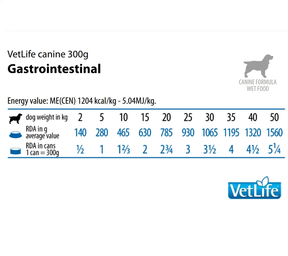 Farmina Vet Life Gastrointestinal Wet Dog Food (3) Farmina Vet Life Gastrointestinal Wet Dog Food (3)