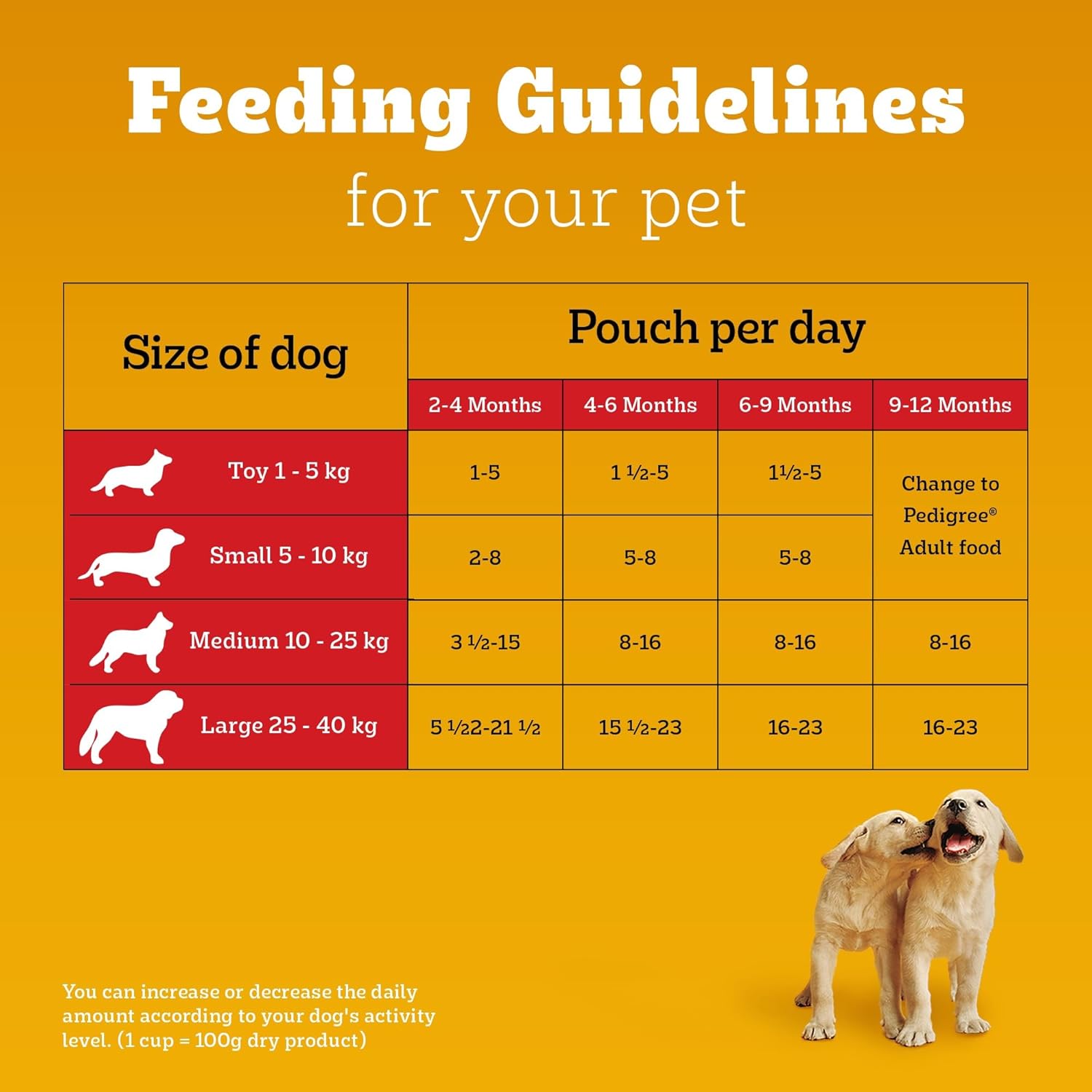 Pedigree Puppy Chicken Liver in Loaf with Vegetables (14) Pedigree Puppy Chicken Liver in Loaf with Vegetables (14)