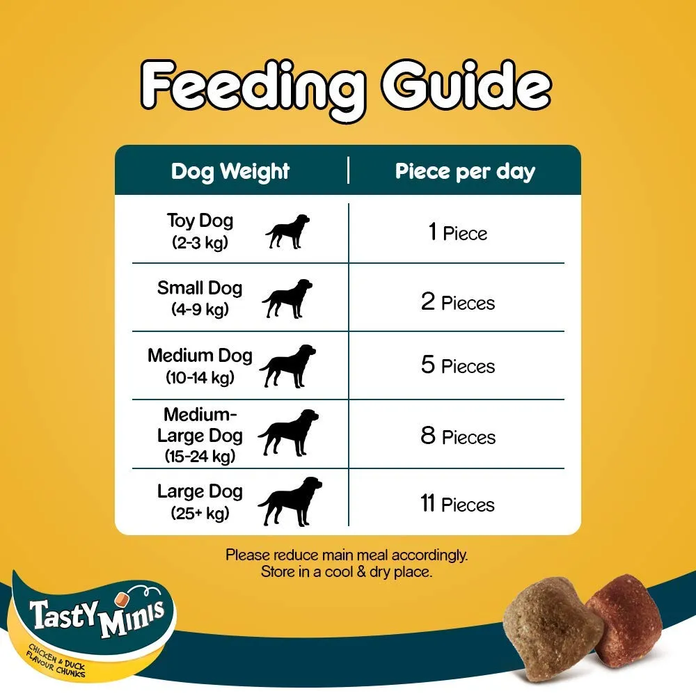 Pedigree Tasty Minis Adult Dog Treats (5) Pedigree Tasty Minis Adult Dog Treats (5)