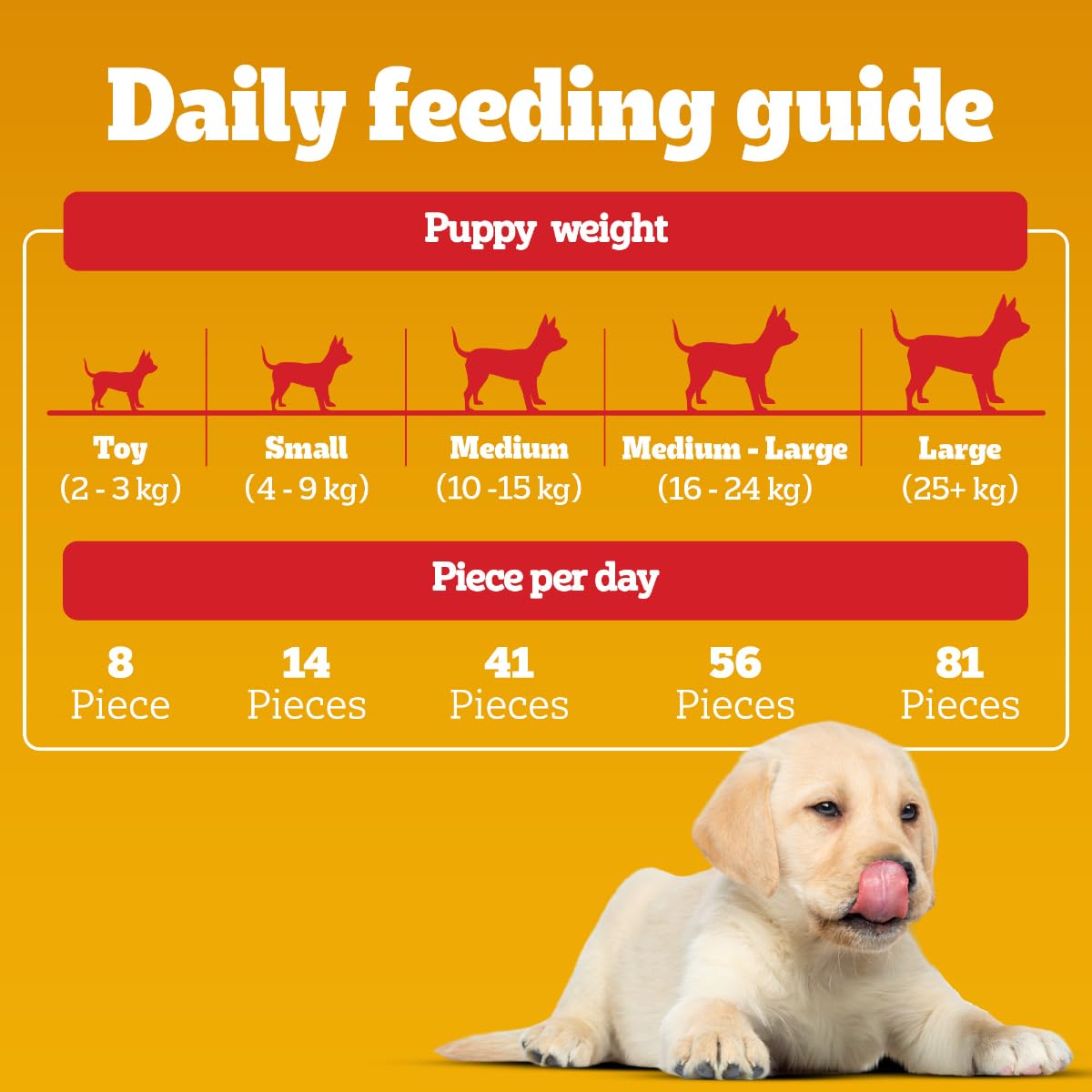 Pedigree Tasty Minis Puppy Treats (9) Pedigree Tasty Minis Puppy Treats (9)