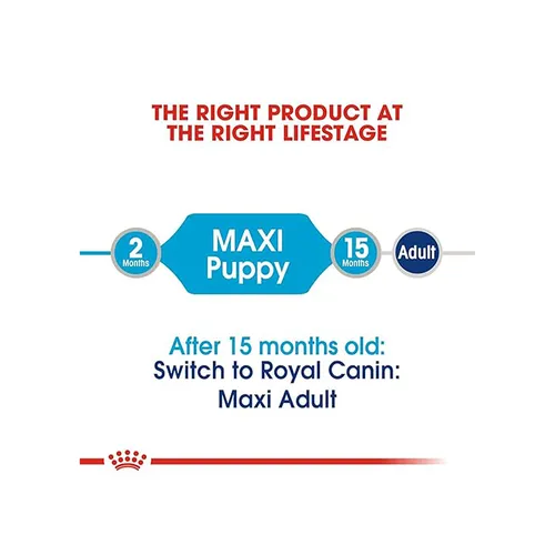 Royal Canin Maxi Puppy Wet Dog Food (Pouch Pack) (3) Royal Canin Maxi Puppy Wet Dog Food (Pouch Pack) (3)