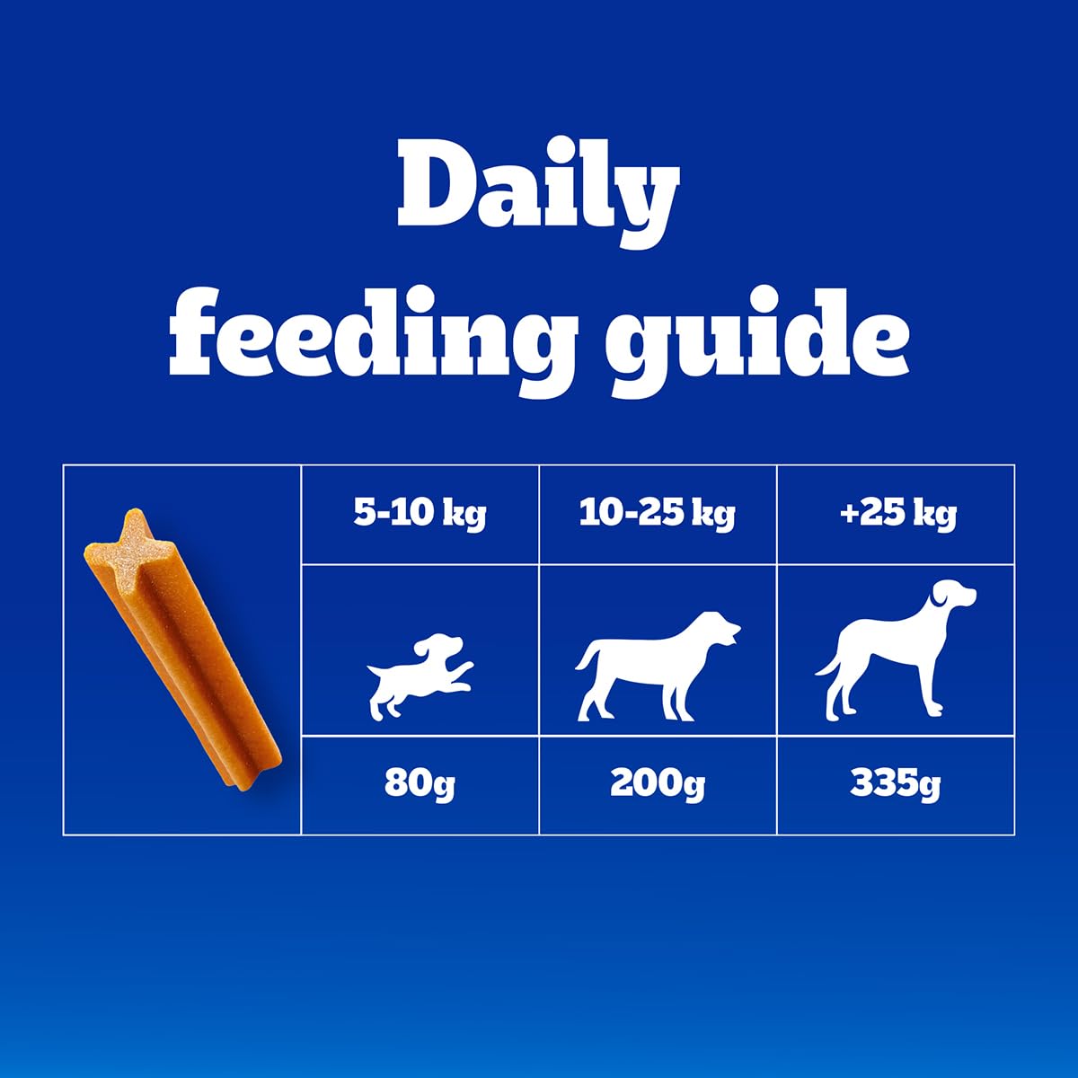 Pedigree Dentastix Large Dog Dental Treats – 7 Sticks Pack 1 (7) Pedigree Dentastix Large Dog Dental Treats – 7 Sticks Pack 1 (7)